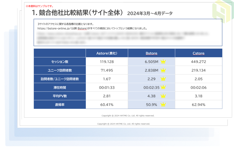 自社ECサイトの現状がわかる