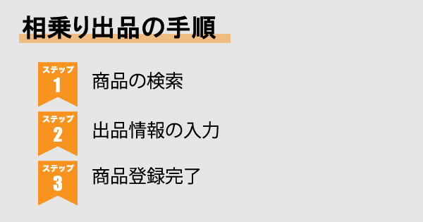 Amazonの商品登録は簡単にできる 2種類の登録方法を徹底解説 ネットショップ オンラインショップの制作 運営ノウハウや業務改善のヒントを発信 なるほど まかせてec