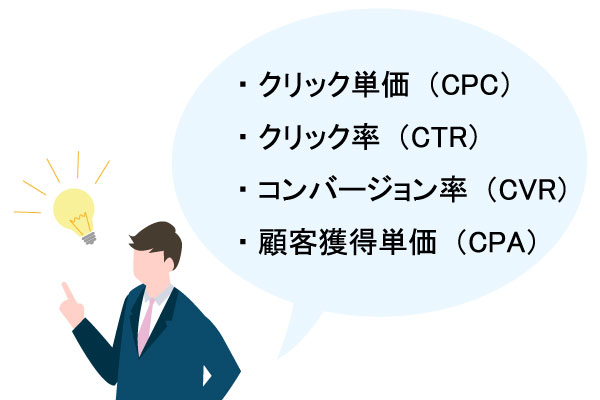 4つの指標 - CPC、CTR、CVR、CPA
