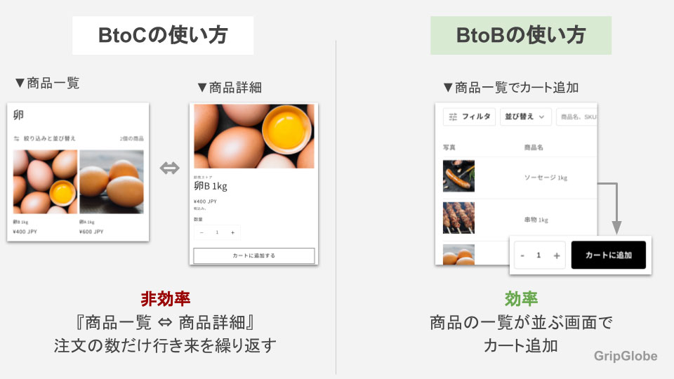 Shopifyには卸売に便利なアプリもあります